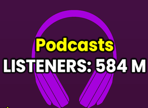 Purple headphones with text "Podcasts LISTENERS: 584 M" on a dark purple background.
